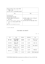 관광기업의 경영 전략 분석 - 캐리비안 베이의 경영 전략 분석-7