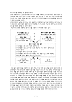 [전략경영] 3세대 이동통신 시장에서의 SKT와 KTF의 경쟁기업 분석-3