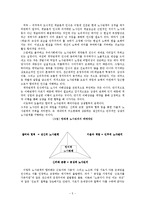 [경제학] 노사관계론 - 우리나라 노사관계 발전방향-5