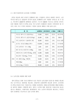 [국제무역이해] 한미 FTA 와 농축산업-4