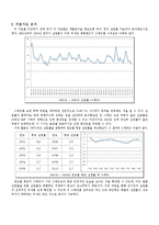 [경제 통계분석] 실업률과 물가상승률의 관계에 대한 통계자료 분석-2