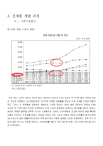 마케팅 원론 사례분석 - 닌텐도-3