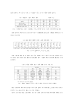 경영학 - 세계화 시대, ‘고용 위기’의 현황과 대응-15