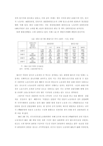 경영학 - 세계화 시대, ‘고용 위기’의 현황과 대응-16