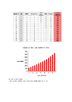 [경영] 맥도날드 사례분석을 통한 생산 운영의 효율화 전략-11