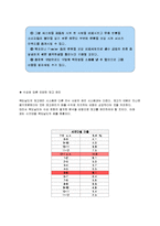 [경영] 맥도날드 사례분석을 통한 생산 운영의 효율화 전략-13