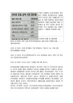 포털사이트의 본좌 네이버 - 네이버의 시작과 발전 과정-5