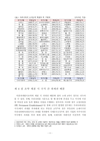 한국의 이중과세방지조약-5