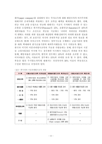한국의 이중과세방지조약-10