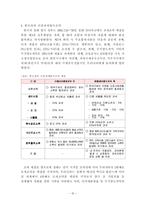 한국의 이중과세방지조약-13