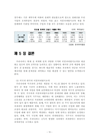 한국의 이중과세방지조약-14