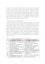 한국의 이중과세방지조약-15