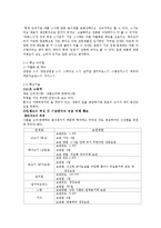 [창업실무] 사업계획서 - 퓨전요리[외식업]-3