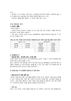 [창업실무] 사업계획서 - 퓨전요리[외식업]-12