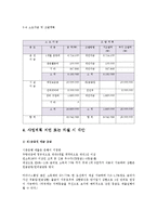 [창업실무] 사업계획서 - 퓨전요리[외식업]-16