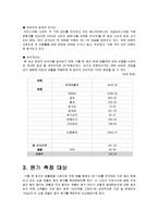 [원가측정] 베스킨라빈스[배스킨라빈스]의 원가 분석-3