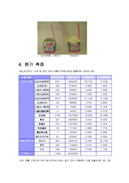 [원가측정] 베스킨라빈스[배스킨라빈스]의 원가 분석-4