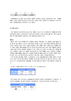 [원가측정] 베스킨라빈스[배스킨라빈스]의 원가 분석-6