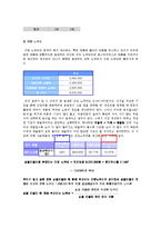 [원가측정] 베스킨라빈스[배스킨라빈스]의 원가 분석-7