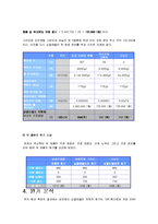 [원가측정] 베스킨라빈스[배스킨라빈스]의 원가 분석-10