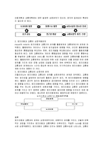 [도시계획] 토지이용계획과 교통계획의 관계에 대해서-2
