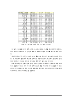 [경영과학] ktx의 최소비용 차량운영 비용 문제-5