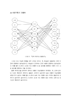 [경영과학] ktx의 최소비용 차량운영 비용 문제-7