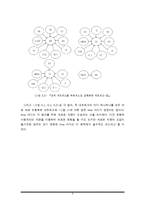 [경영과학] ktx의 최소비용 차량운영 비용 문제-9