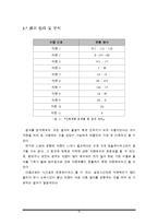 [경영과학] ktx의 최소비용 차량운영 비용 문제-15