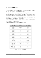 [경영과학] ktx의 최소비용 차량운영 비용 문제-16