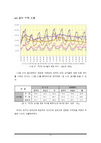 [경영과학] ktx의 최소비용 차량운영 비용 문제-19
