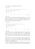 벤처기업의 성공사례 - NHN[네이버]-4