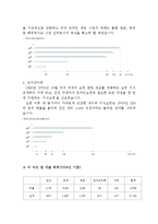 벤처기업의 성공사례 - NHN[네이버]-5