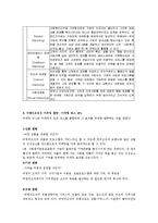 [마케팅] 비영리조직 마케팅-2