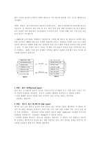 OSI [Opne System Interconnection] 7계층 구조-2