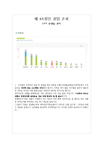 벤쳐 비즈니스와 창업 레포트 - 쇼핑몰 창업 사례도 포함-6