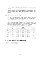경제학 - 유가변동이 우리나라에 미치는 영향-6
