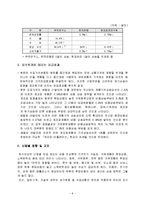 경제학 - 유가변동이 우리나라에 미치는 영향-8