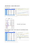 [경제학원론] 통계로 보는 한, 중, 일 경제비교와 전망-4