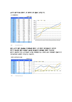 [경제학원론] 통계로 보는 한, 중, 일 경제비교와 전망-5