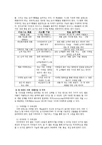 경영정보시스템 - 전자상거래에 대해서-12