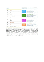 경영정보시스템 - 전자상거래에 대해서-15