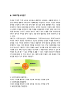 경영전략중 SWOT분석이란-2