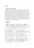 [경영,경제] 다빈치 커피의 경영전략-2