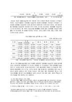 [마케팅원론] 물류산업의 조사-5