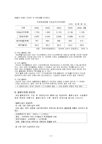 [마케팅원론] 물류산업의 조사-6