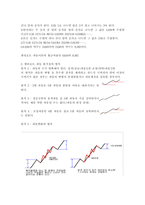 생활속의 황금비율 - 경제학 속의 황금비율-4