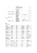 경영정보론 - 한국조폐공사의 BSC를 통한 기업 혁신-4