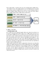 경영정보론 - 한국조폐공사의 BSC를 통한 기업 혁신-12