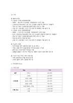 제주 씨에스 호텔[the seaes hotel & resort] swot분석 및 4p-10